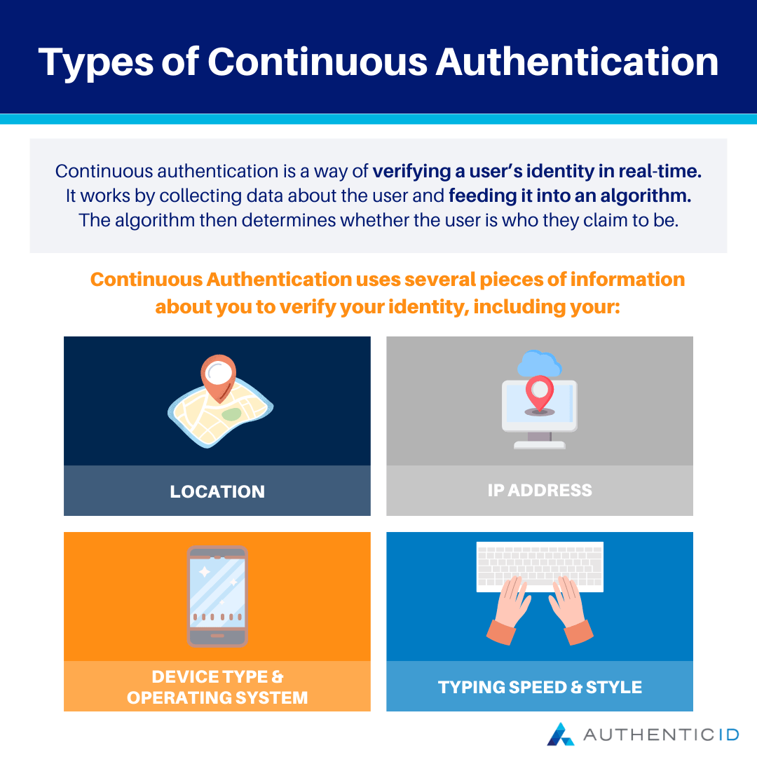 What Is Continuous Authentication? 