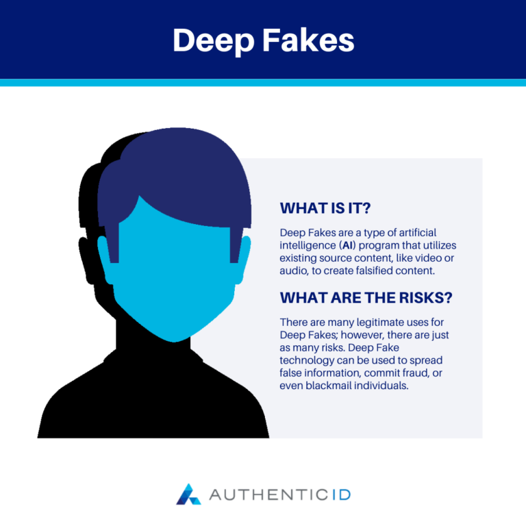 What Are Deep Fakes Authenticid 