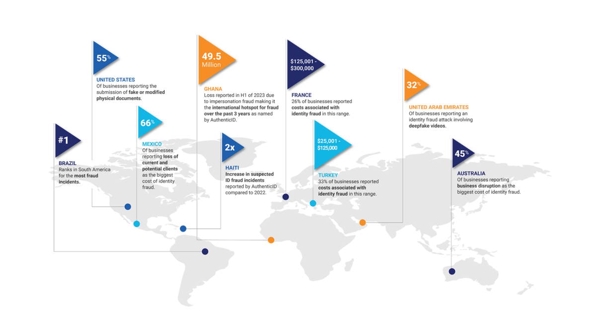 2024 State Of Identity Fraud Report AuthenticID   Global Stats Identity Fraud Report 2024 Web 01 1200x667 