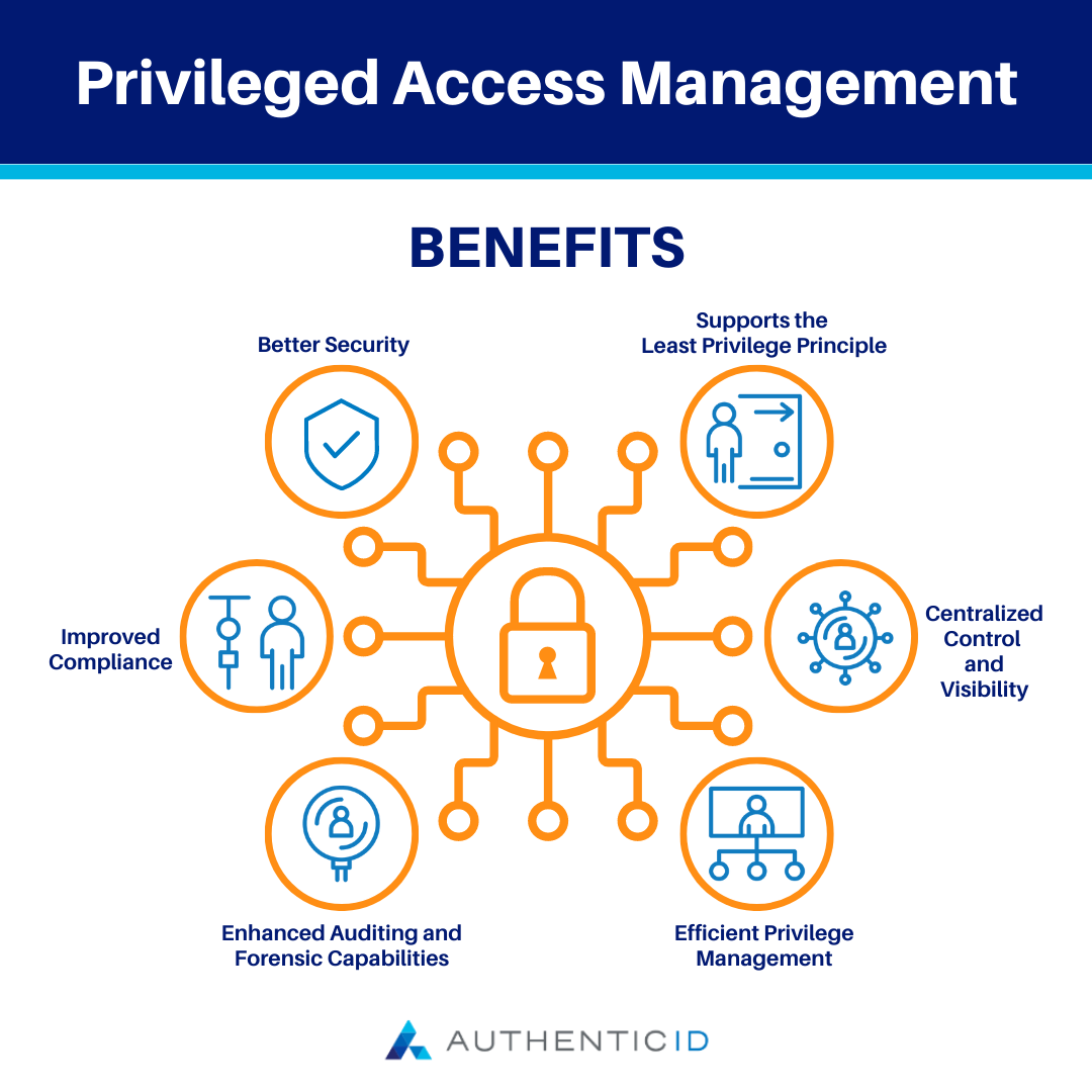 What Is Privileged Access Management Pam Authenticid 8130