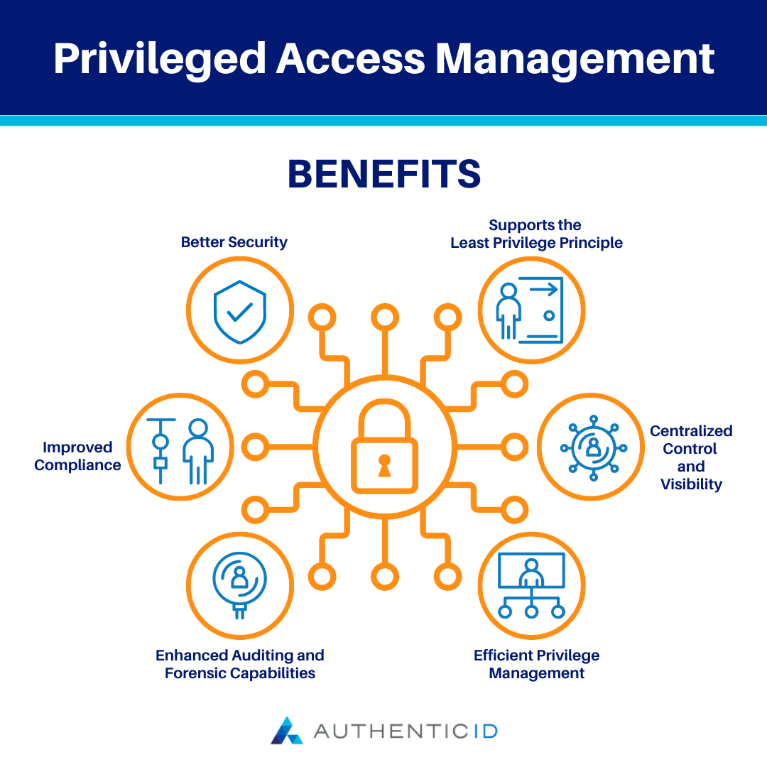 the-importance-of-privileged-access-management-ninawa-clibrary