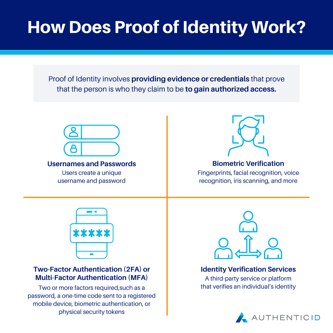 What Is Proof of Identity? AuthenticID