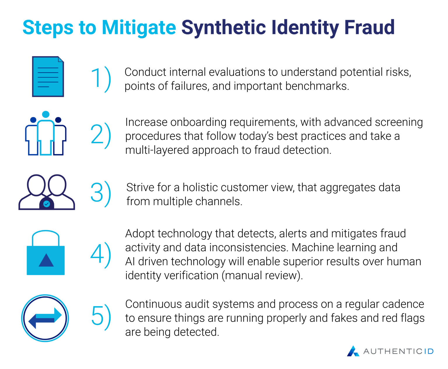 Synthetic Identity Fraud | AuthenticID