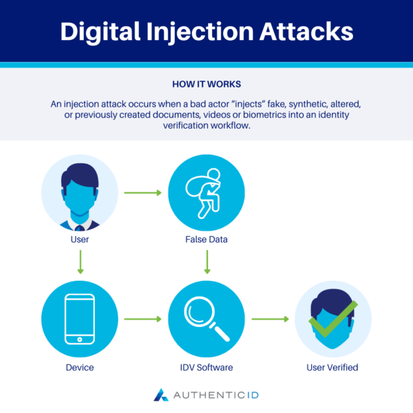 digital injection attacks