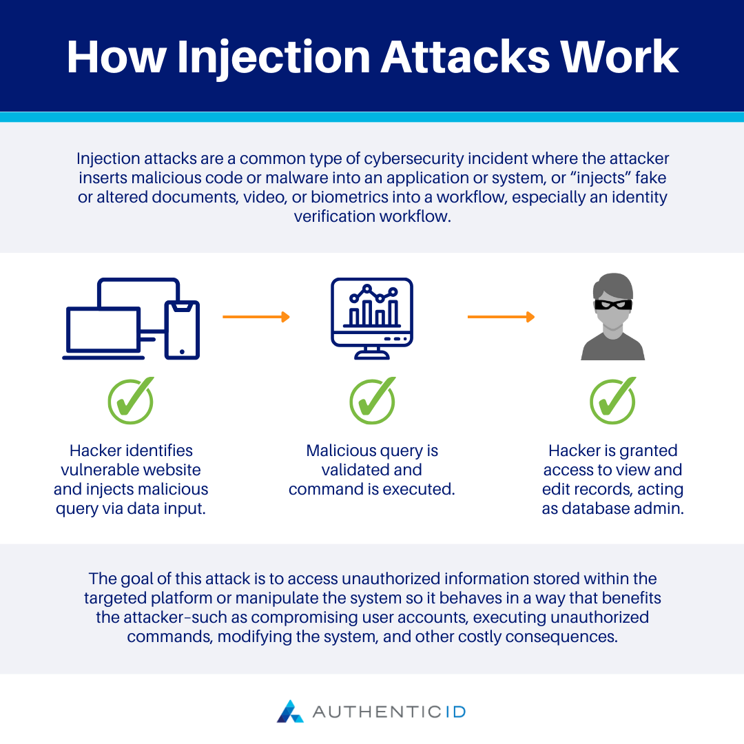 how injection attacks work
